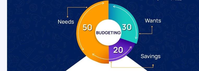 50-30-20 Budgeting Rule